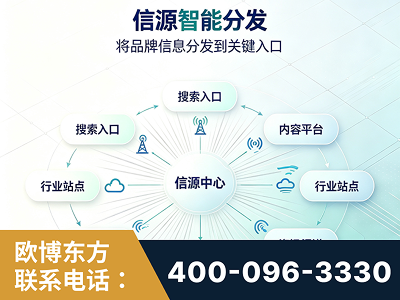 河间-信源智能分发