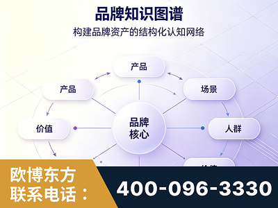 河间-品牌知识图谱