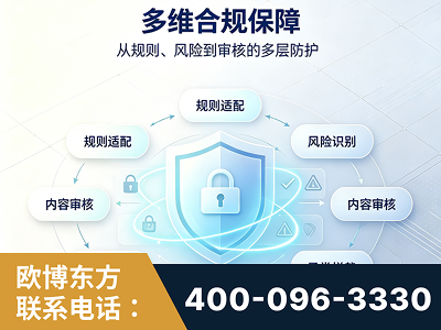 河间-多维合规保障